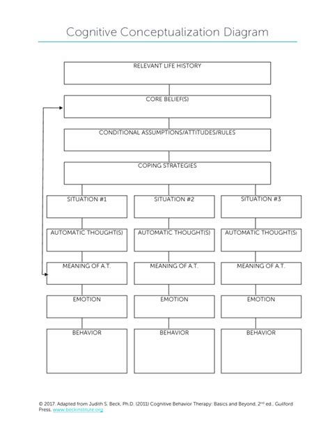 Cognitive Conceptualization Diagram