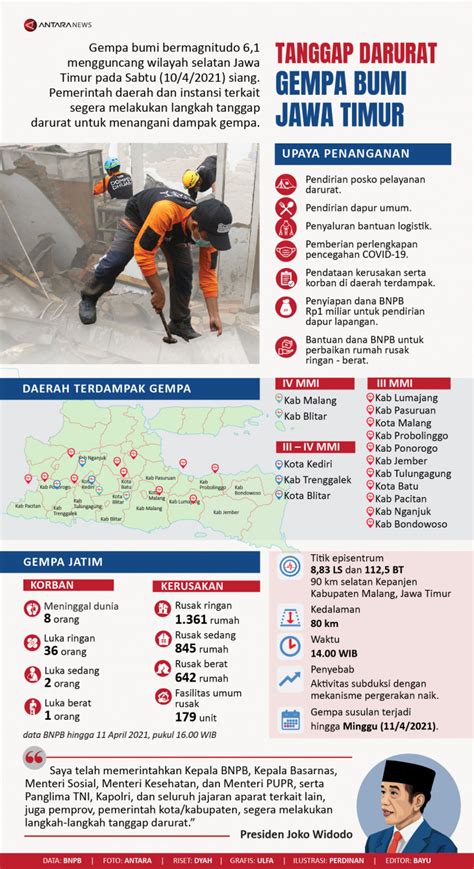 Infografis Deretan Gempa Terbesar Di Indonesia Dalam 5 Tahun Terakhir