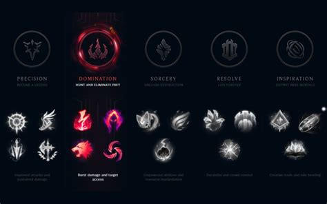 What Are The Best Runes For Junglers In League Of Legends