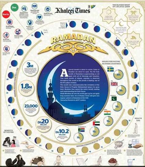 How Many Countries Are There In Khaleej Countriesfacts