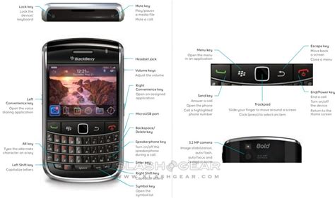 blackberry bold   official