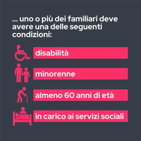 Assegno Di Inclusione Quante Domande Respinte Dieci