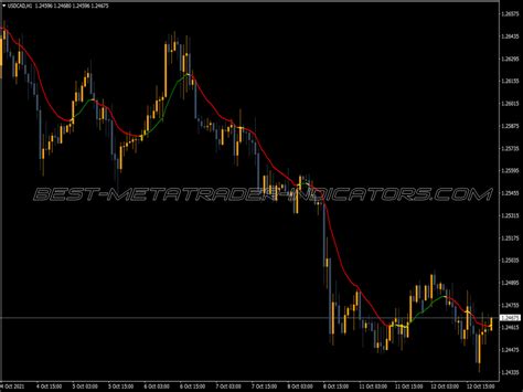 Ma In Color Indicator ⋆ Top Mt4 Indicators Mq4 Or Ex4 ⋆ Best Metatrader