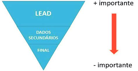 Esquema da Pirâmide Invertida Download Scientific Diagram