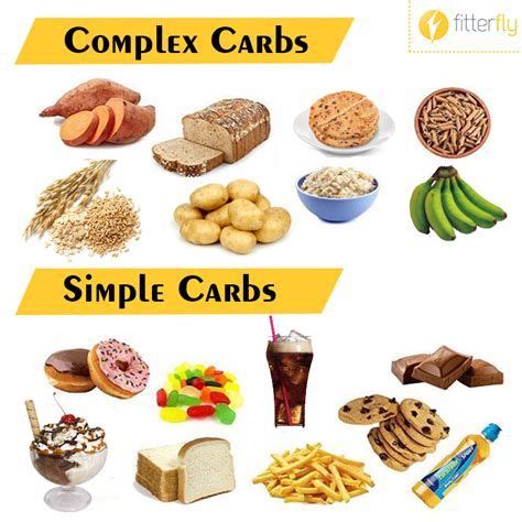 carbohydrates foods list - Yahoo Image Search Results | Carbohydrates ...