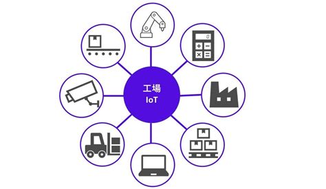 工場のiot化を実現するために必要なこととは？ 3つのステップと関連おすすめ製品をご紹介 オンライン展示会プラットフォームevort（エボルト）