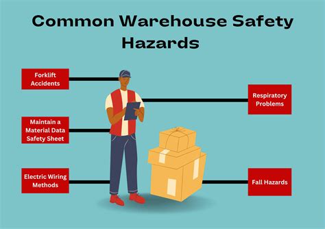 Ensuring Safety at Warehousing Centers: Understanding OSHA's National