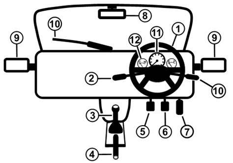 Vehicle Controls – Get Your Learners