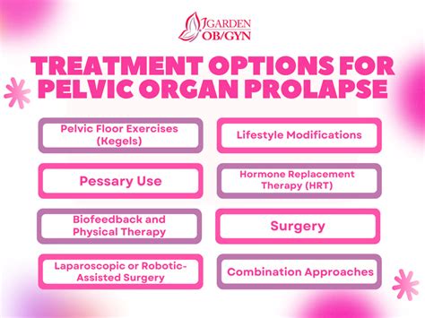 Treatment Options For Pelvic Organ Prolapse Garden Obgyn Obstetrics