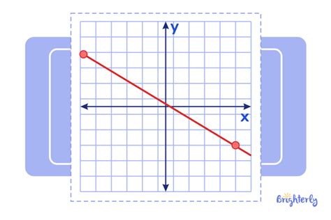 Negative Slope Definition Graph And Solved Examples