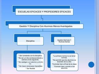 La Gestion Del Aula Grupo B PPT