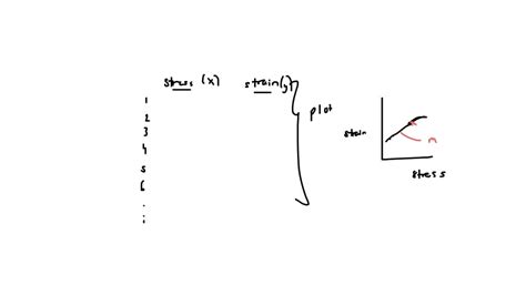 SOLVED: How do i make a stress-strain curve diagram to find offset ... 