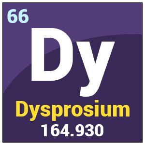 Dysprosium (Dy) Chemical and Physical Properties with Applications