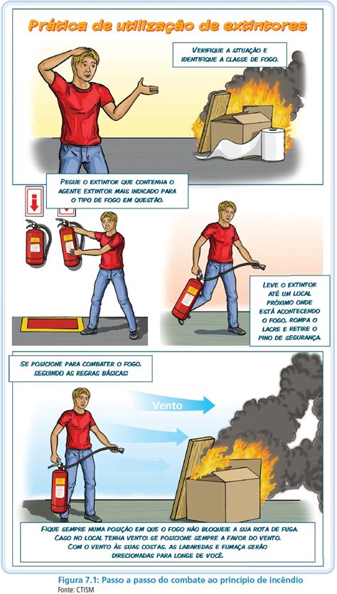 Bombeiroswaldo Prática de utilização de extintores Regras básicas