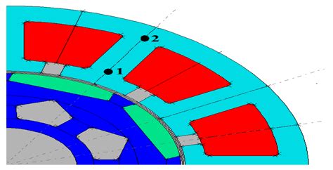 Energies Free Full Text Finite Element Method Investigation And Loss Estimation Of A