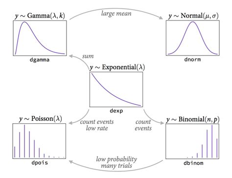 Generalized Linear Models Utf Md