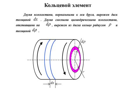 Кручение. Лекция 5 - презентация онлайн