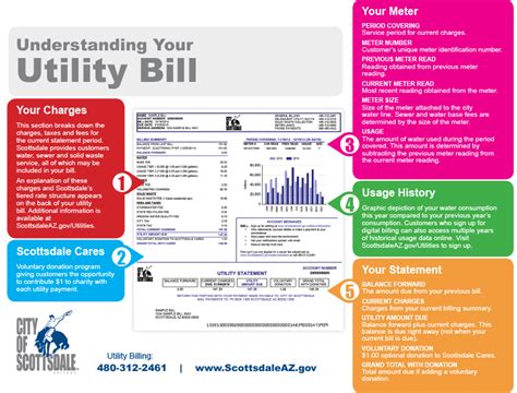 City Of Scottsdale Wifi Water Rebate - WaterRebate.net