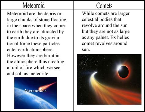 difference between meteoroid and comet - Science - Stars and the Solar ...