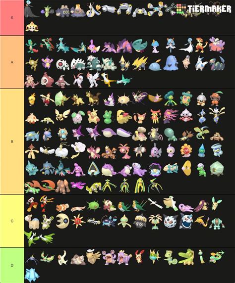 Every Shiny Pokemon Tier list Pokémon Amino