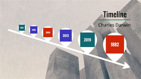 Darwin Línea Del Tiempo By Pablo Fernandez On Prezi