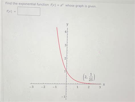 Solved Find The Exponential Function F X Ax Whose Graph Is Chegg