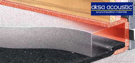 soundproof rubber underlayment acoustic sound insulation