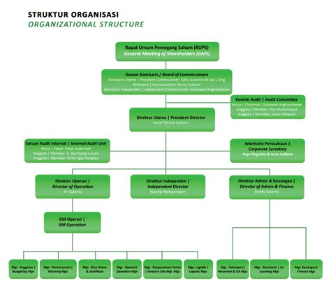 5 Contoh Struktur Organisasi Perusahaan Dan Penjelasannya Lokerpintarid