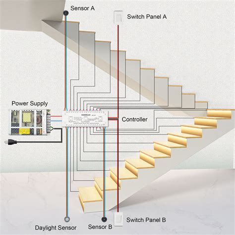 Komigan Motion Sensor Led Stair Lighting Kit Kmg 3233 24 Inches Lengt