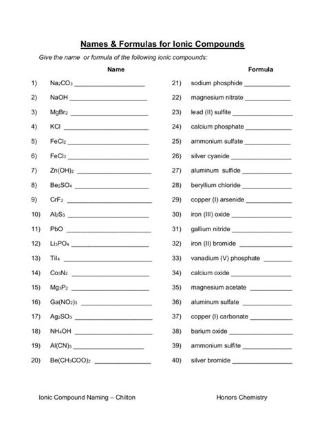 Compounds Names And Formulas Worksheet CompoundWorksheets