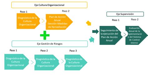 Sistema De Control Interno UNADQTC