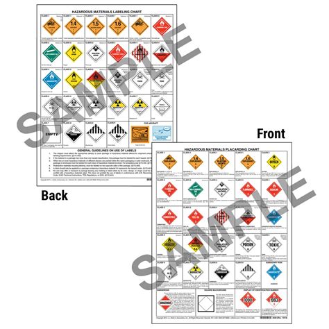 Hazmat Placards Chart A Visual Reference Of Charts Chart Master