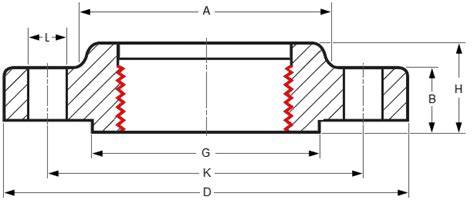 Dimensions Of Class 150 Rf Threaded Flanges Asme B165