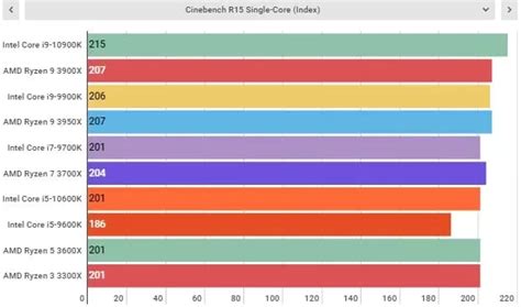 Обзор Intel Core i9-10900K - HowTablet