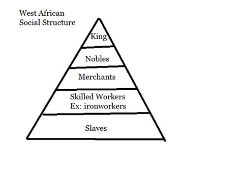 West African Empires