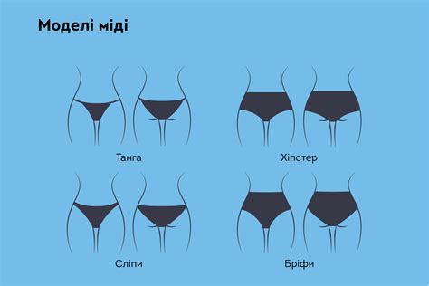 Види жіночих трусів, їх особливості та які обрати — YUKI