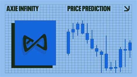 Axie Infinity Price Prediction 2025: Will AXS Price Attempt a Return to ...