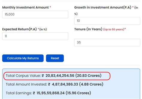 Mutual Fund Calculator How To Turn Your Rs 15 000 Monthly Sip To Rs 20