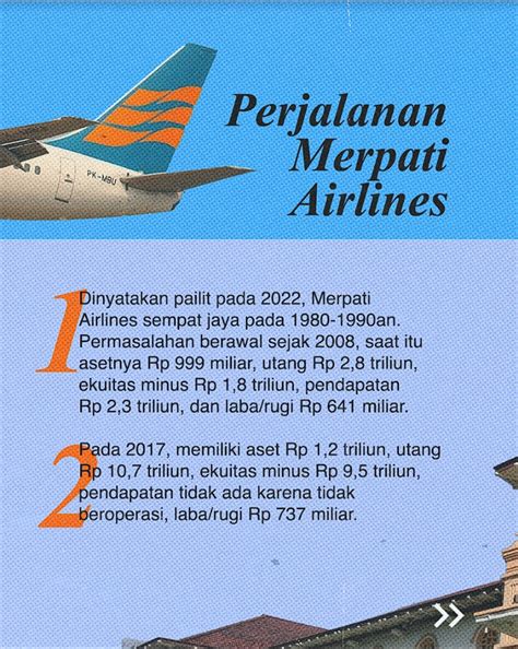 CARITAU Merpati Airlines Resmi Dibubarkan Oleh Pemerintah Indonesia