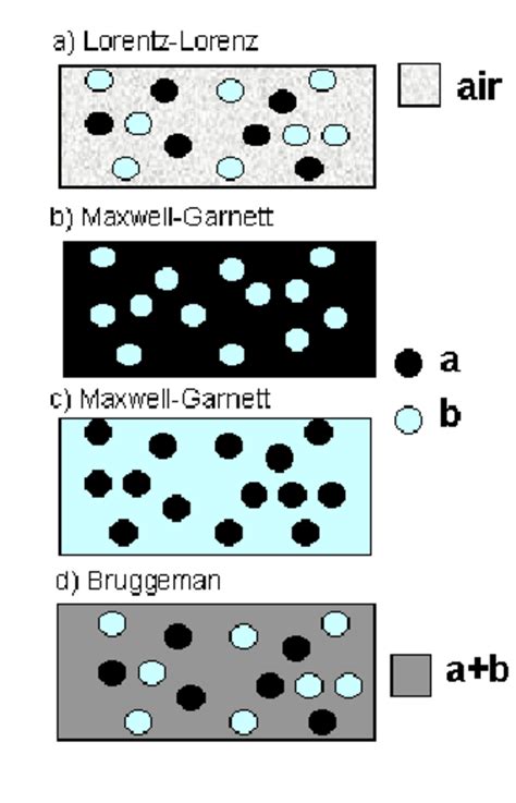 17. Schematic representations | Download Scientific Diagram