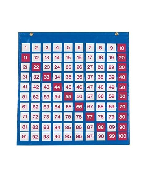 Таблица чисел от 1 до 100