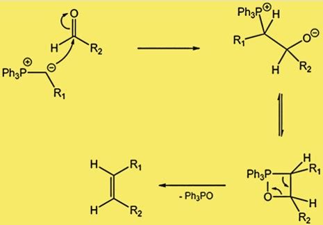 Wittig Reaction - Kemicalinfo