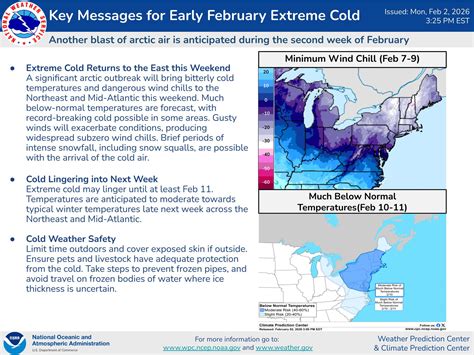 Here are the official key... - My Personal Weatherman | Facebook