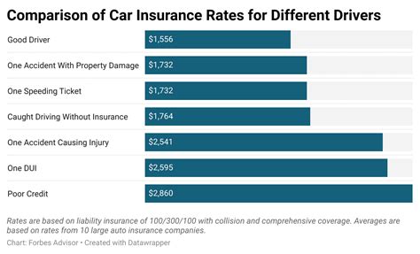 Cheapest Car Insurance Of March 2022 Forbes Advisor