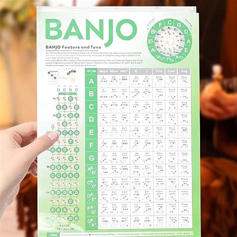 Favomoto Banjo Chord Chart Poster Banjo Fingering Chart Fretboard Notes