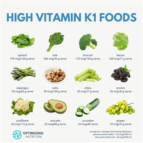 Top Vitamin K Foods And Recipes For A Nutrient Rich Diet Optimising