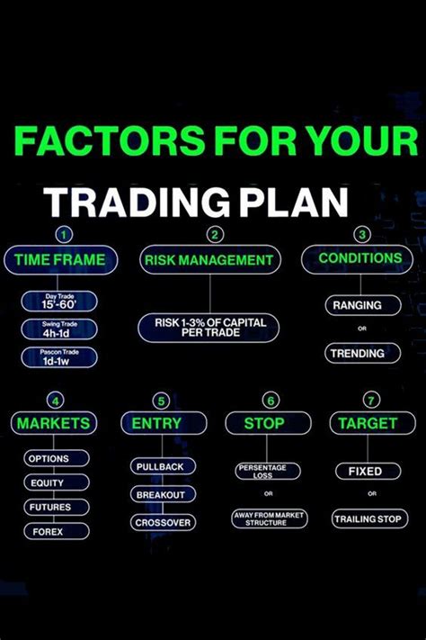 Supply And Demand Types In Forex Trading Strategies Videos