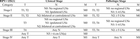 Pros And Cons Of The New Edition Of Tnm Classification Of 59 Off