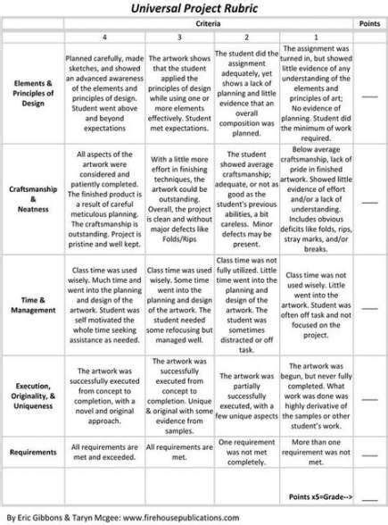 Super Art Projects A Level High Schools 63 Ideas Art Rubric Rubrics