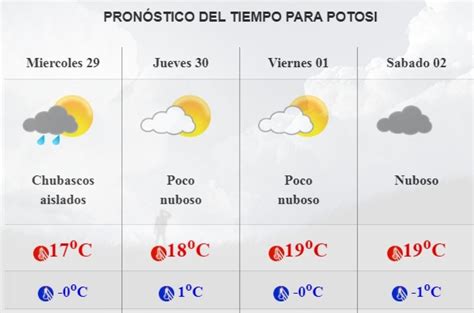 El Senamhi Pronostica Que Mejorará El Clima